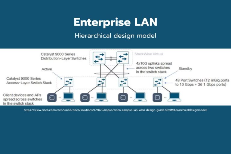Hierarchical design model_2