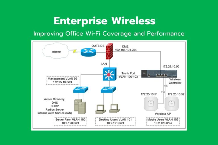 Improving Office Wi-Fi Coverage and Performance